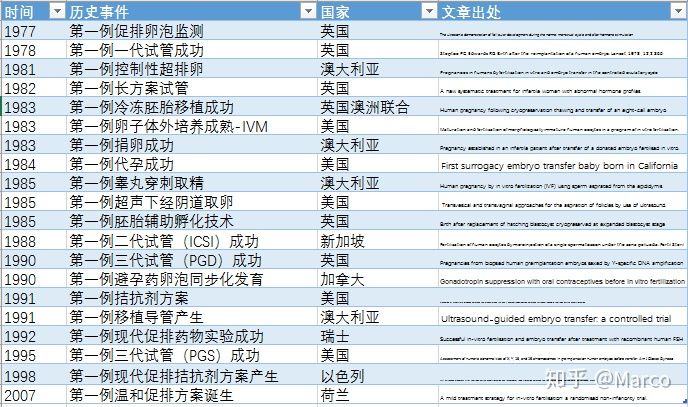 准备做第三代借卵试管婴儿的费用大概是多少？