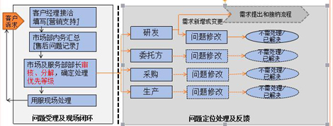 借卵做试管代生对女性的伤害有多大？