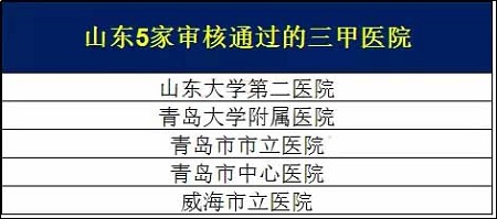 在美国，40岁以上的女性接受第三代赠卵供卵做试管代怀的过程和费用大概是多少？