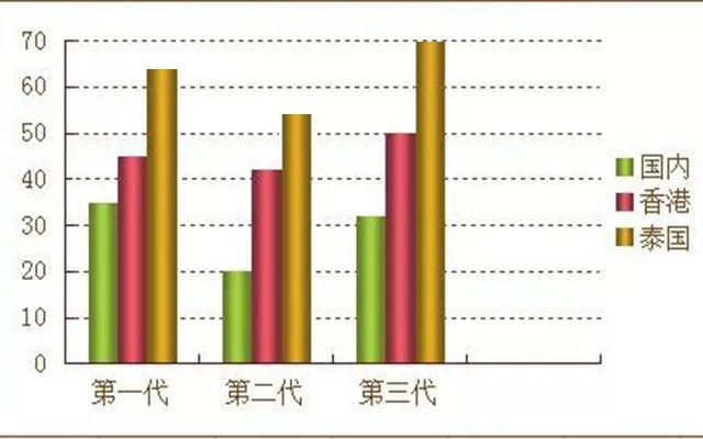 深圳武警医院借卵供卵代怀试管孕育医生的态度如何？