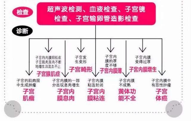 南宁比较厉害的供卵做借卵试管育儿医生有哪些